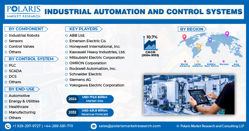 Industrial Automation and Control System